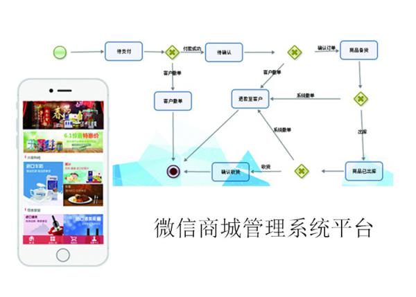 微信商城管理系统平台